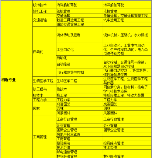 为什么选择二建分为多个专业 - BIM,Reivt中文网