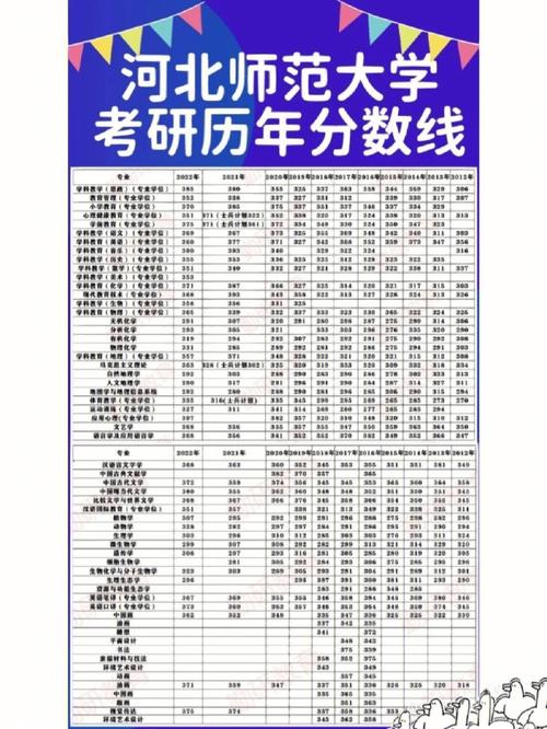 如何查询2024年目标院校的考研分数线？ - BIM,Reivt中文网