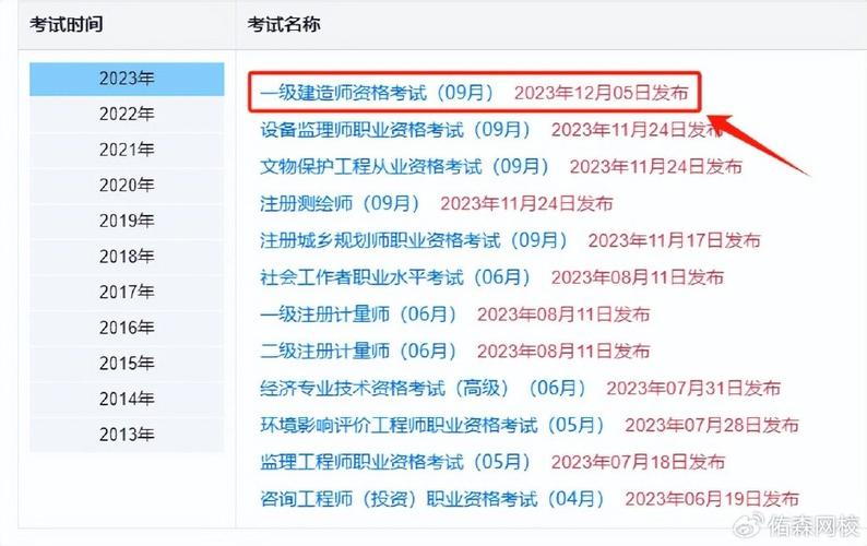 2023年一建考试及格分数要求是多少？ - BIM,Reivt中文网