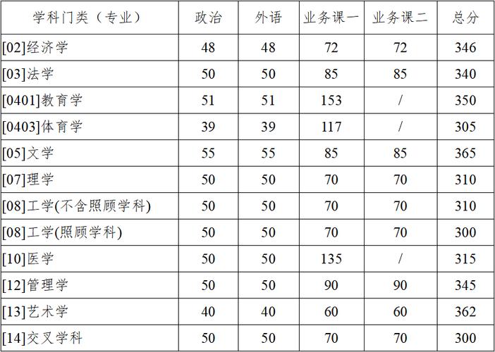如何预测2024年考研学校分数线？ - BIM,Reivt中文网