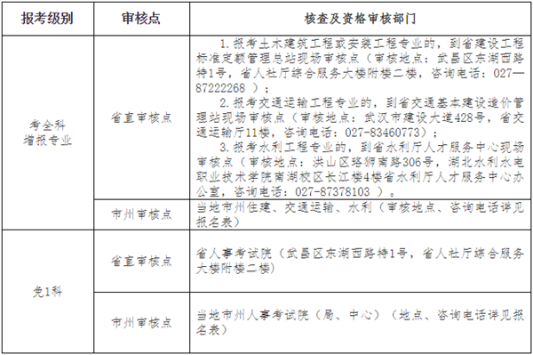二级造价工程师考试地点在哪里？ - BIM,Reivt中文网