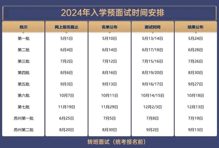 2024年上海MBA考试科目及相关信息 - BIM,Reivt中文网