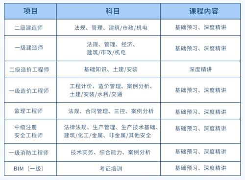 高效学习二级建造师的方法 高效学习二级建造师的方法 - BIM,Reivt中文网