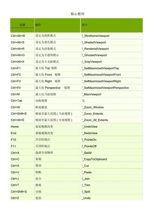 Rhino软件的快捷键大全及常用快捷键有哪些? Rhino软件的快捷键大全及常用快捷键有哪些? - BIM,Reivt中文网