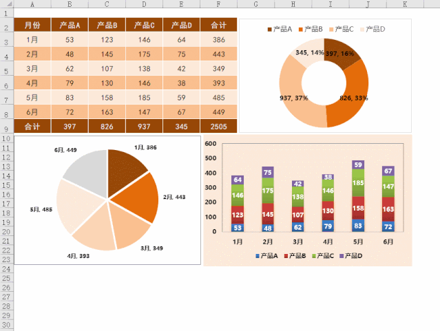专业的Excel表格代制作平台，高效制作Excel表格与图表 - BIM,Reivt中文网