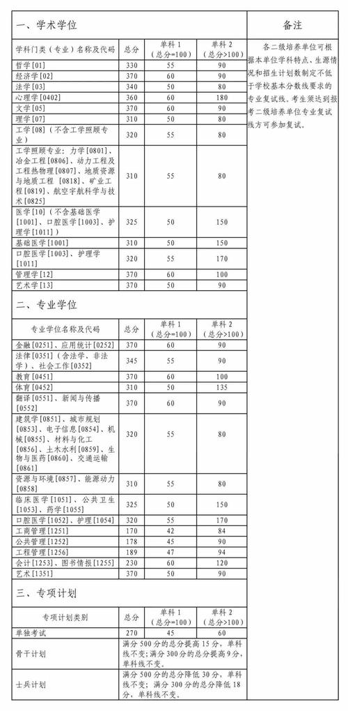 2024年学校考研分数线查询方法 - BIM,Reivt中文网