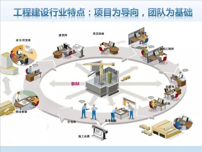 BIM在项目全周期中的应用案例 - BIM,Reivt中文网