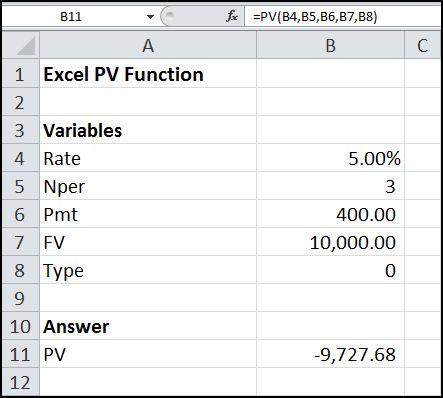 优化建议的标题为：Excel折现函数PV和折现率计算公式 - BIM,Reivt中文网