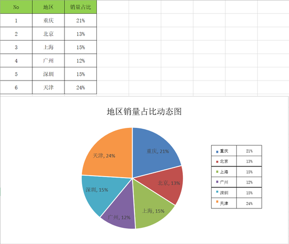 Excel数据图表的数据系列及其生成 - BIM,Reivt中文网