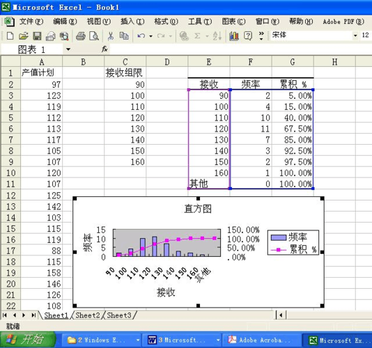 如何使用Excel以10为组距进行频数分布表分组 - BIM,Reivt中文网
