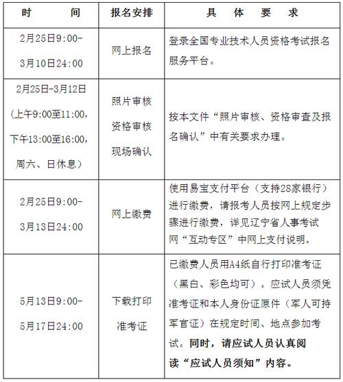 监理证报名时间详解 - BIM,Reivt中文网