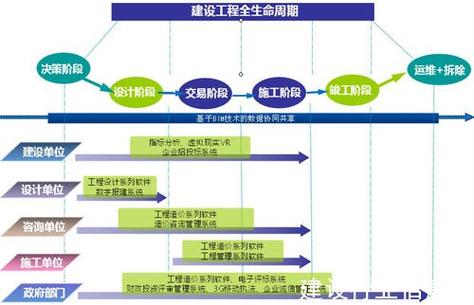 BIM模型的关键作用：实现全生命周期的BIM管理 - BIM,Reivt中文网