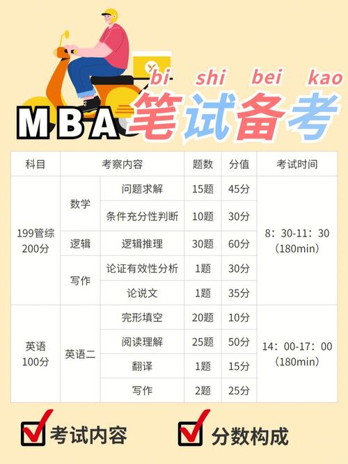 广西2024年MBA考试科目介绍 - BIM,Reivt中文网