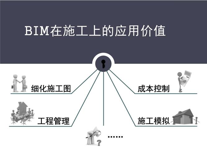 BIM在建筑工程全程中的价值应用 - BIM,Reivt中文网