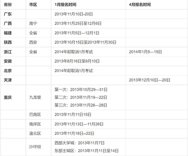 河北自考专升本报名时间：1月5日至10日（24年上半年） - BIM,Reivt中文网