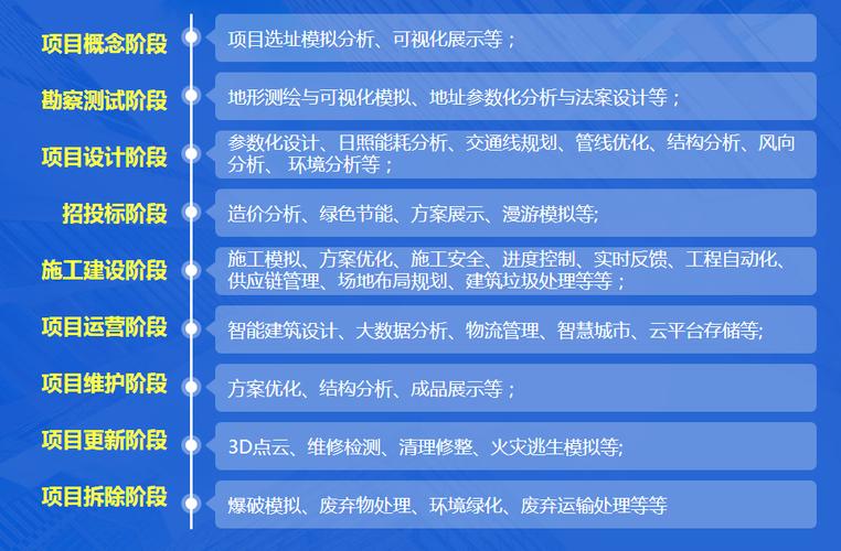 BIM在建筑行业全生命周期中的价值及优势 - BIM,Reivt中文网