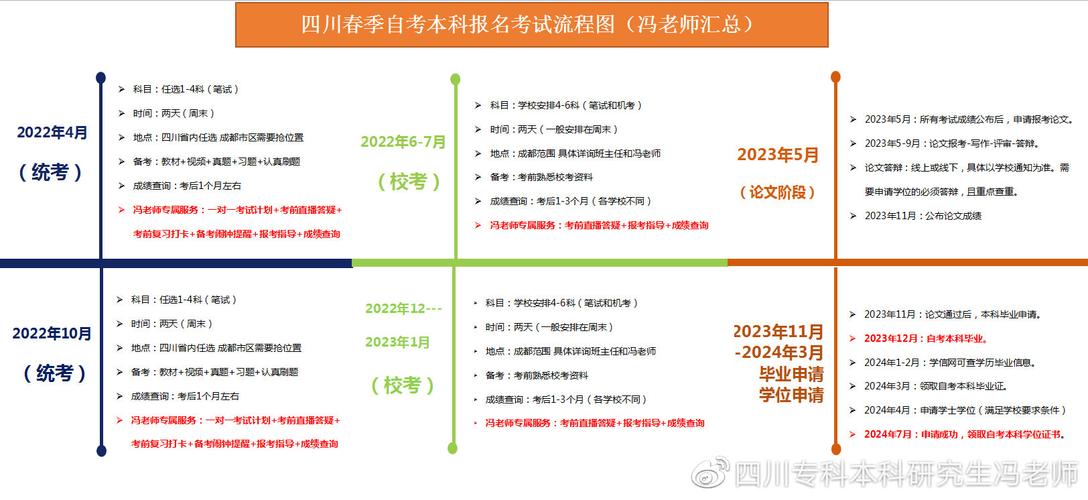 福建2023年成人高考成绩查询流程及注意事项 - BIM,Reivt中文网