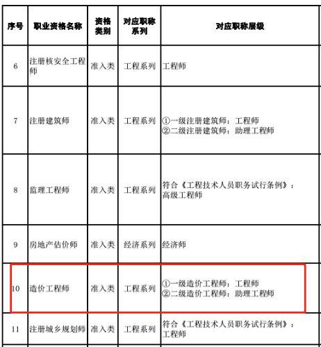 二级造价师：职称解析与职责 - BIM,Reivt中文网