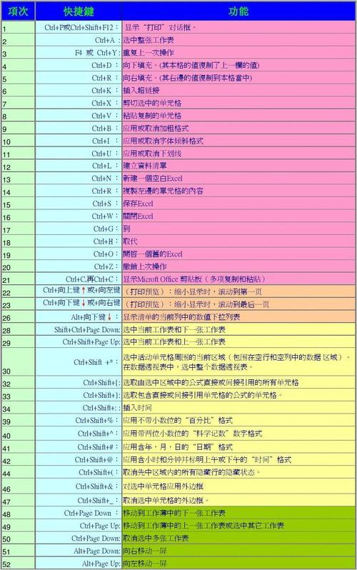 Excel裁剪快捷键及粘贴已剪切单元格的快捷键 - BIM,Reivt中文网