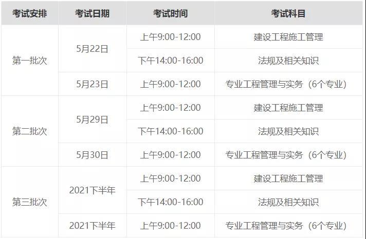 二建考试需要几年的专科毕业 - BIM,Reivt中文网