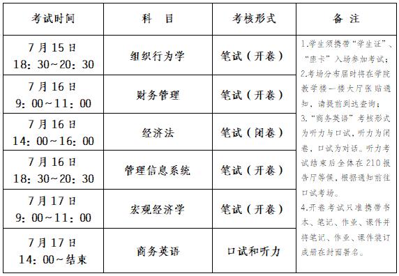 2024年安徽MBA考试涉及哪些科目？ - BIM,Reivt中文网