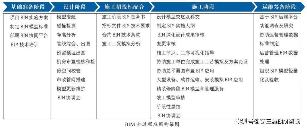 bim在建筑工程各个阶段的全寿命周期中的应用 - BIM,Reivt中文网