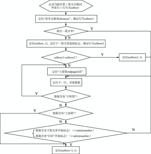 100个简单的Excel宏程序编程实例 - BIM,Reivt中文网