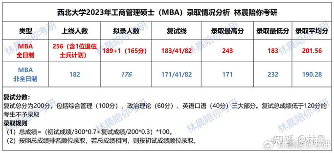 2024年广东MBA考试科目解析 - BIM,Reivt中文网