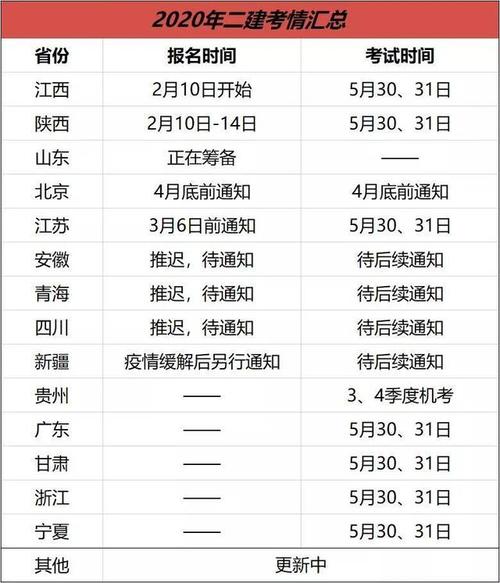 2024年贵州二建报名时间确定 - BIM,Reivt中文网