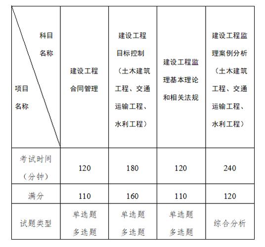 监理工程师考试题型详解 - BIM,Reivt中文网