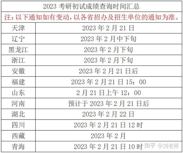 2024年天津师范大学考研成绩查询时间范围 - BIM,Reivt中文网