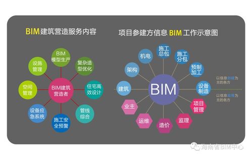 BIM技术如何体现在建筑全过程中？ - BIM,Reivt中文网