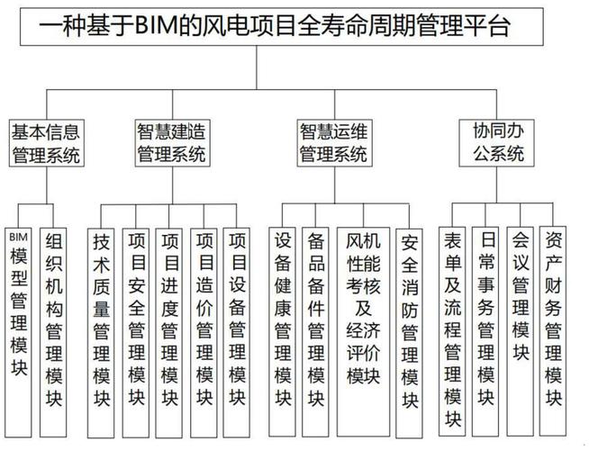 BIM应用在哪些方面能够体现全寿命周期管理？ - BIM,Reivt中文网