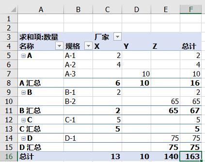 Excel求和：分类相同名称数量相加汇总 - BIM,Reivt中文网