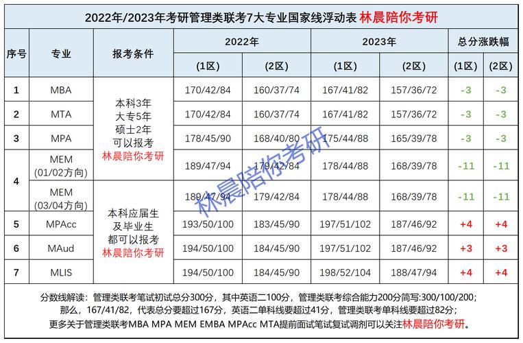 2024年甘肃MBA考试科目有哪些？ - BIM,Reivt中文网