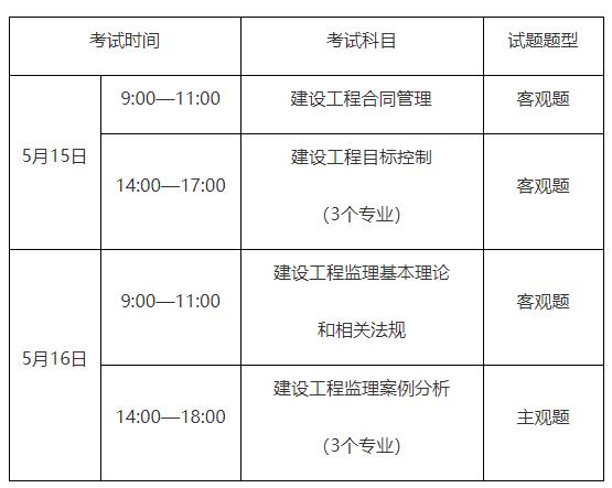 各科考试难度对监理工程师的优化建议 - BIM,Reivt中文网