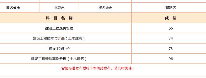 2023福建一级造价师成绩查询网址 - BIM,Reivt中文网