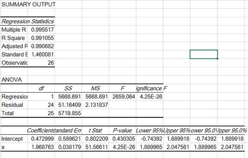 使用Excel进行一元线性回归预测 - BIM,Reivt中文网