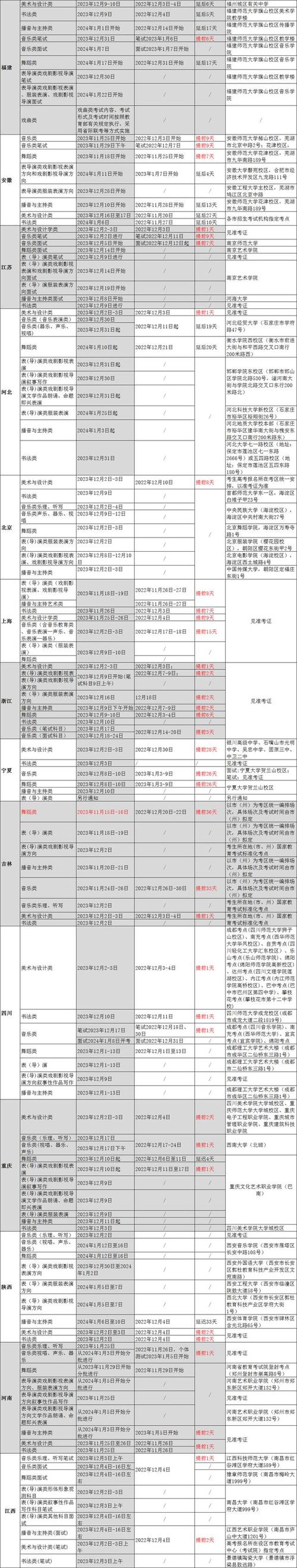 2024年天津自学考试报名时间：1月17日至23日 - BIM,Reivt中文网