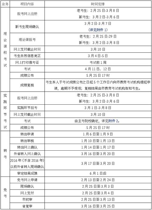 辽宁自考本报名时间：24年上半年优化登记 - BIM,Reivt中文网