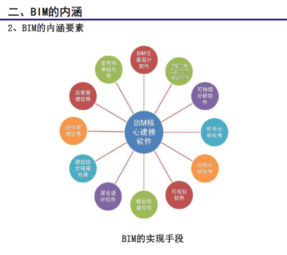 BIM技术的八个关键特征 - BIM,Reivt中文网
