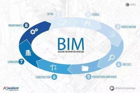 BIM技术的八个关键特征 - BIM,Reivt中文网