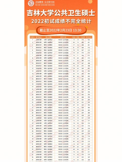 吉林大学2024年考研初试成绩查询时间：二月上旬至中旬 - BIM,Reivt中文网