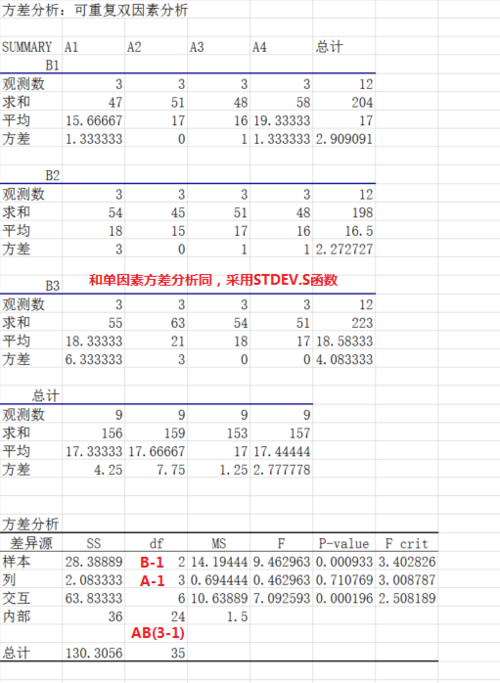 提高Excel数据处理能力：如何计算方差和标准差 - BIM,Reivt中文网