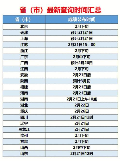 2024年西北大学考研初试成绩查询时间确定 - BIM,Reivt中文网