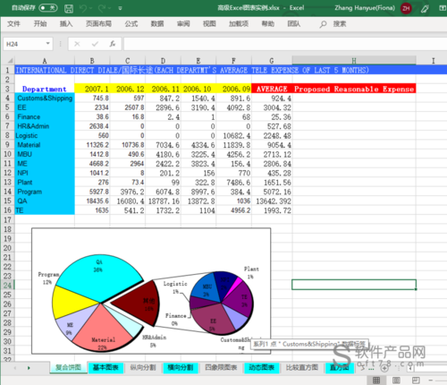 提高PHP导出Excel和PDF的效率 - BIM,Reivt中文网