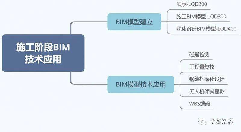 BIM技术的八大特征是什么 - BIM,Reivt中文网