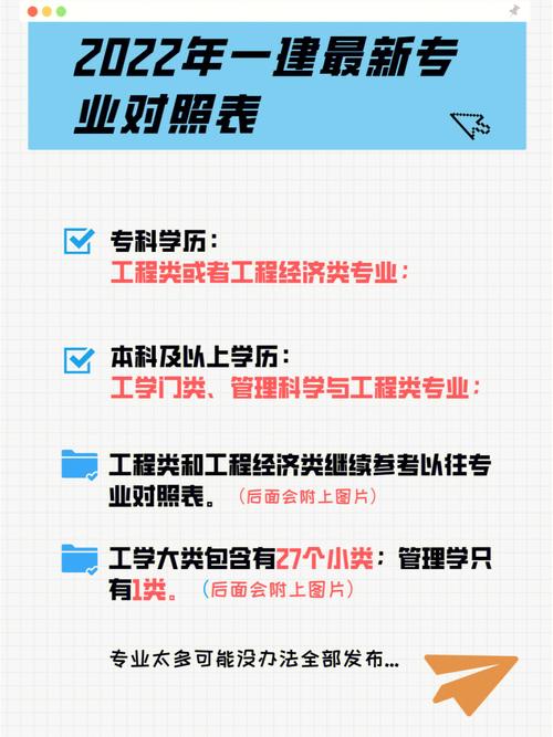 2024年，哪些专业适合考取一级建造师？ - BIM,Reivt中文网