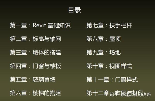 使用Revit软件的教程大全，从入门到精通，轻松掌握建筑设计技能 - BIM,Reivt中文网