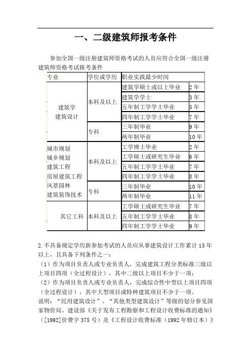 2024年四川二级建筑师考试报名条件优化 - BIM,Reivt中文网